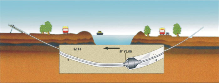 重庆非开挖